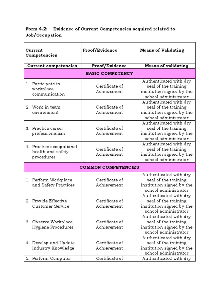 Evidence of Current Competencies Form 4.2 | PDF | Business