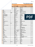 MarugotoElementary1ActivitiesVocabularyIndex_RU