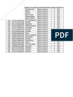 Data Id Yang Belum Atau Salah