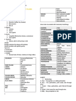 Physical Analysis: Analysis of Urine and Body Fluids