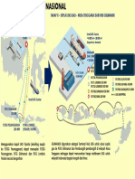 Roadmap LNG Indonesia Tengah & Timur