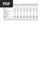 Ambulance Services: Median Response Times To Red Calls (Minutes and Seconds), October 2015 Onwards