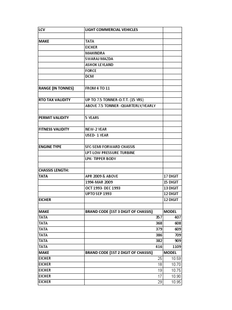 LCV Light Commercial Vehicles Make | PDF