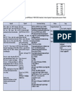 Tiptay 11 Juli 2020 Update