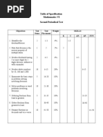 Table of Specification Mathematics VI Second Periodical Test