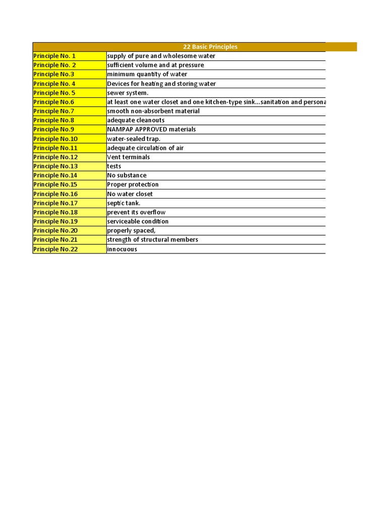 RNPCP | PDF | Specification (Technical Standard) | Water