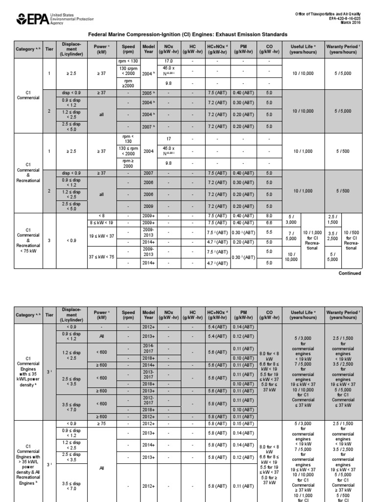 EPA Emission Standards PDF Engines Air Pollution