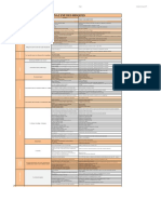 Analyse Des Risques - BTP