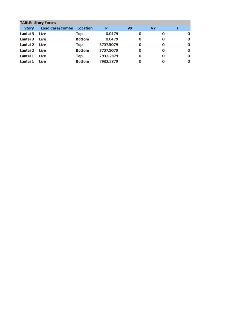 Story Forces Data for Structural Analysis | PDF