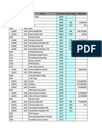 Daftar Akun