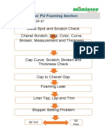 Glass Spot and Scratch Check Chanel Scratch, Spot, Color, Curve, Broken, Measurement and Thickness