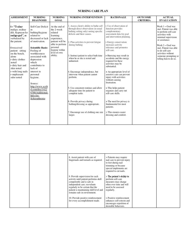 NCPself care deficit Self Care Patient