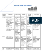 Group Activity - Connected Homes