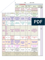 Quadro Sintese Sobre o Auto PDF