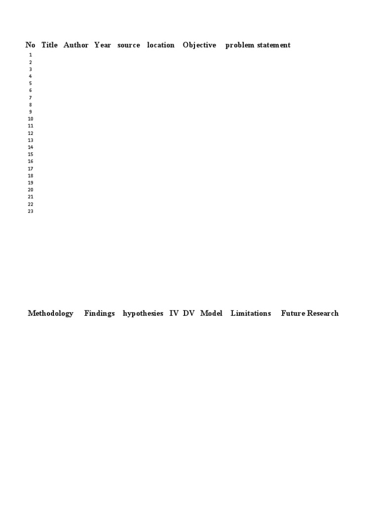 Research Methodology and Findings Overview | PDF