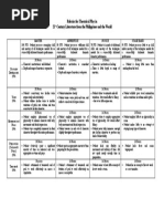 Rubrics For Theatrical Play in 21 Century Literature From The Philippines and The World