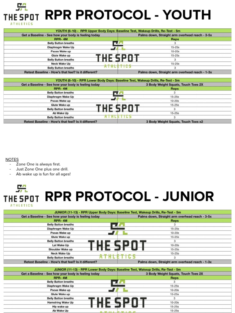 RPR Protocol for Youth and Adults | PDF