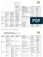 tableau de classement méthodes CND.pdf