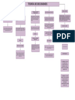 Copia de Mapa Conceptual IO 2