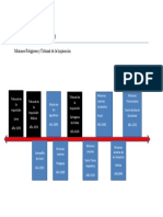 Línea Del Tiempo - Docx Misiones