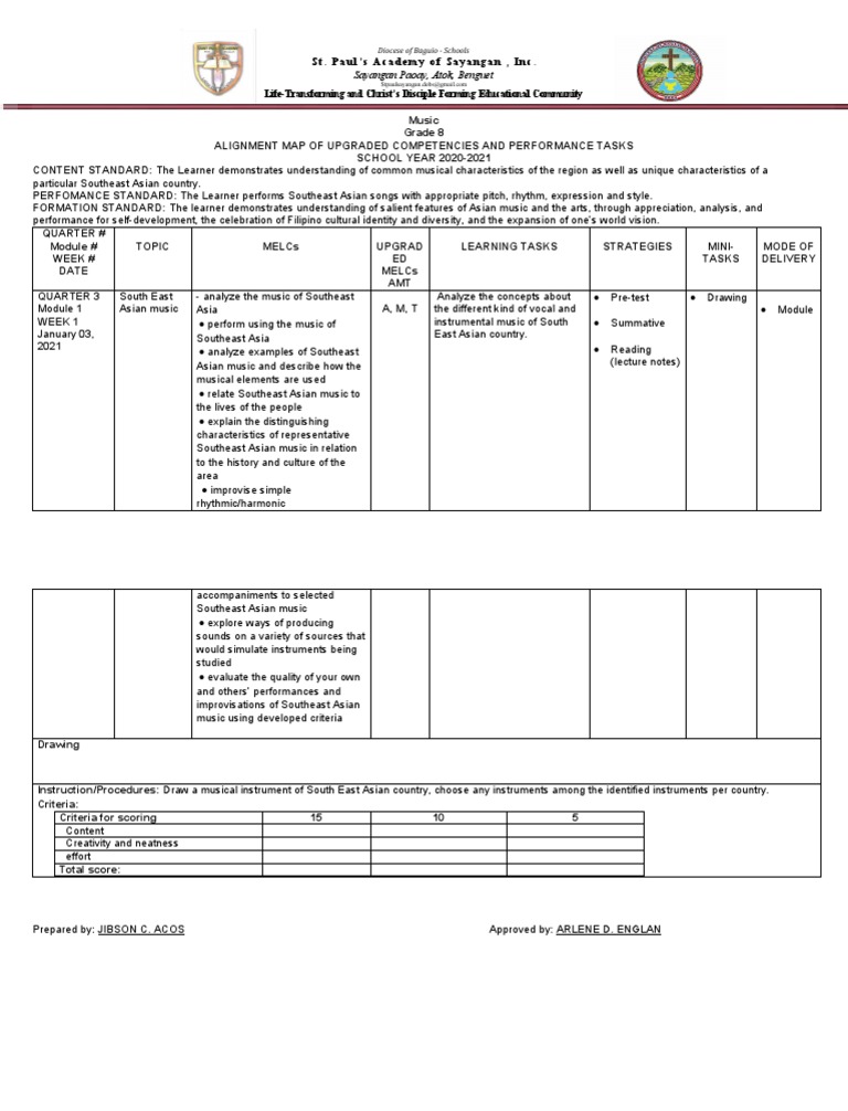 Grade 8 Curriculum Map PDF Human Nature Learning