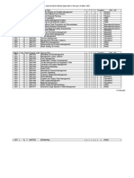 Copy of M.B.A Specialisation Basket applicable in 5th year of Batch 2007