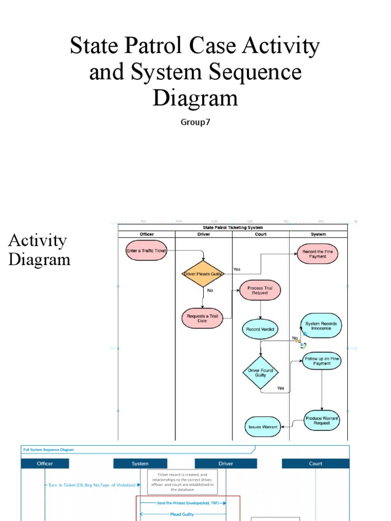 State Patrol Case Activity and System Sequence Diagram: Group7 | PDF ...