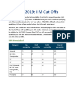 CAT 2019: IIM Cut Offs