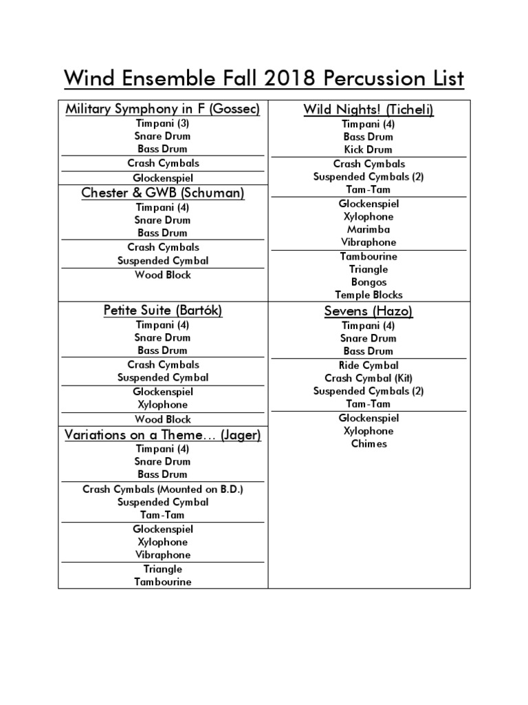 Fall 2018 Percussion Instrument List | PDF
