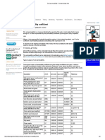 Soil Permeability - Geotechdata - Info