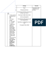 Analisa Data DX Termogulasi Tidak Efektif