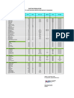 Peralatan Samarinda PDF