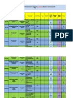 List of Machineries and Machine Related Spare Parts, (Regular and Irregular (IR) ) KCL