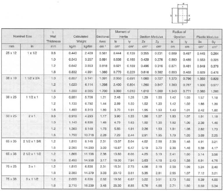 Cold Rolled Rectangular Hollow Section PDF | PDF