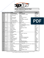 ZipDJ Canada DANCE Chart Feb14-Feb20