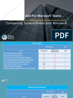 Sphereshield For Microsoft Teams