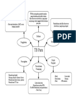 Mind Mapping Mentari Damaiyanti 21117082