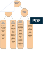 Type PDF