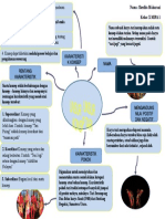 MINDMAPSENIBUDAYA (SHERLITAXMIPA1) Absen42