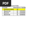 Coal Drop Test at 1E Feeder