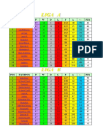 Clasificacion Liga A y B