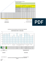 Contoh Laporan Cakupan Bias Campak Thun 2020 PKM S Baru