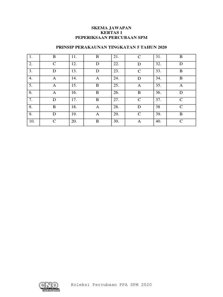 Bera Percubaan Spm 2020 3756 Jawapan Pdf
