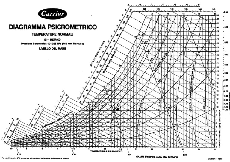 diagrama-psicrometrico-carrier-pdf