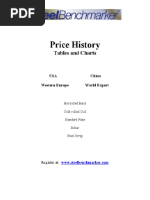 SteelBenchmarker - Price History