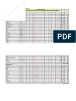 Annual Implementation Plan For Fy: 2021 School ID: 302720 School Name: Ramon Torres Dulao National High School Item & Specification Unit of Measure