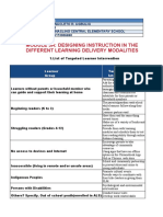 Module 3A: Designing Instruction in The Different Learning Delivery Modalities