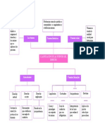 Clasificación de las fuentes del derecho