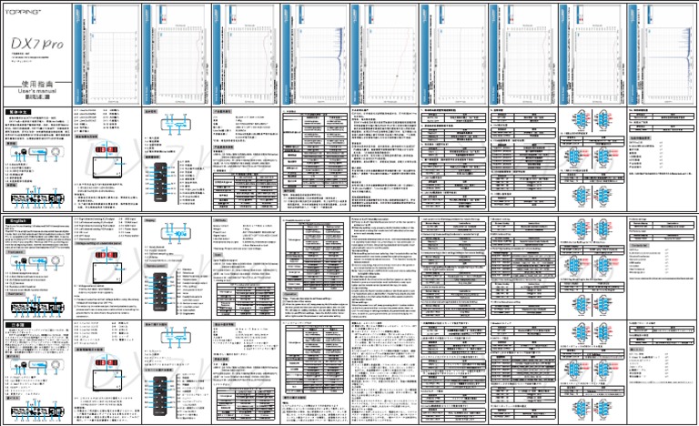 DX7 Pro User's Manual | PDF