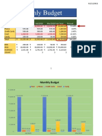 Monthly Budget: Bills Jan/2020 Feb/2020 Mar/2020 Sub Total Percent